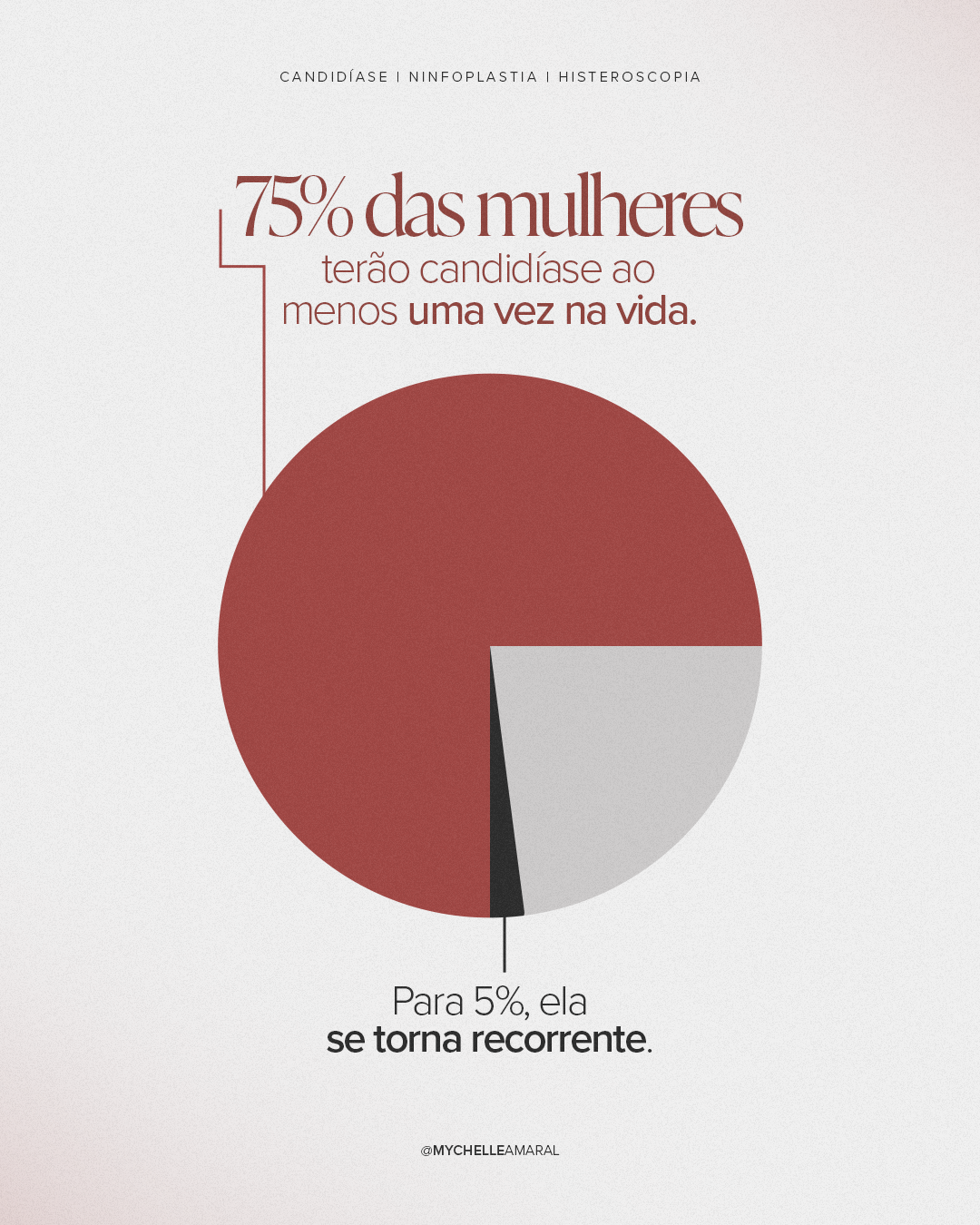Post Candidíase